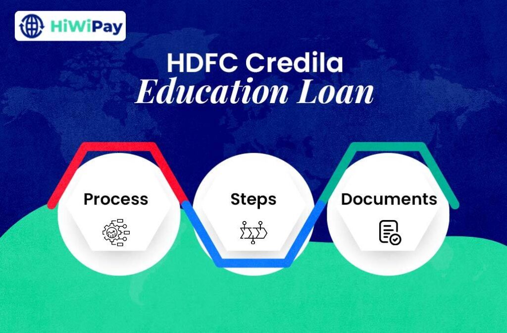 HDFC Credila Education Loan