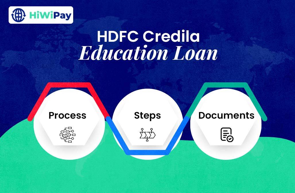 HDFC Credila Education Loan